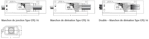 plan boite mancon jonction câble électrique