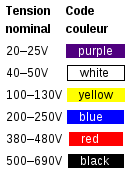 norme-cei-en-60309-1