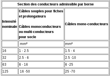 norme-cei-en-60309-2